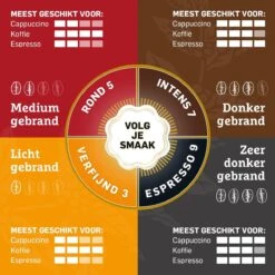 Douwe Egberts Aroma Rood Koffiebonen - 4 X 1000 Gram - Extra Grote Verpakking -Koffie Promotie Winkel 1200x1200 203