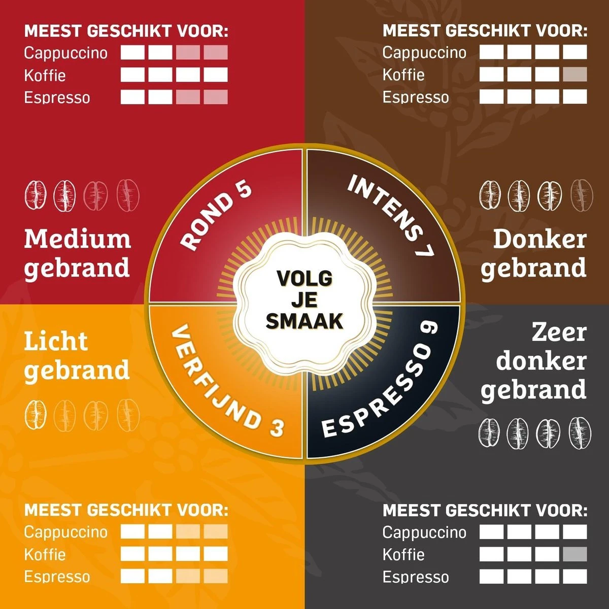 Douwe Egberts Espresso Koffiebonen - 4 X 500 Gram 8 Douwe Egberts Espresso Koffiebonen - 4 X 500 Gram - Afbeelding 6